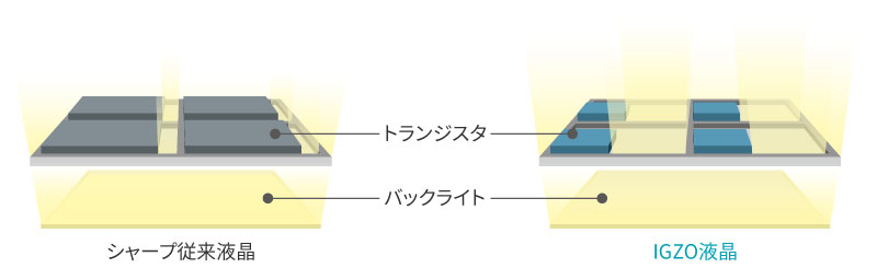 IGZO液晶ディスプレイ