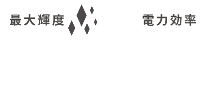 最大輝度：約2倍、透過率：約18％アップ