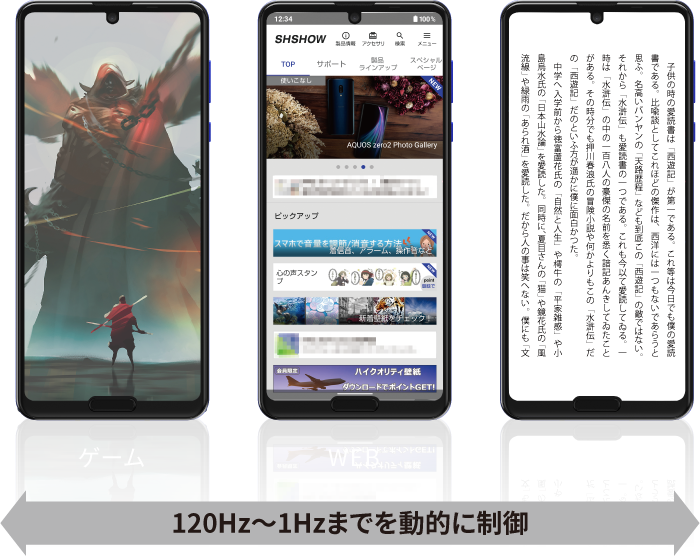 120Hz～1Hzまでを動的に制御