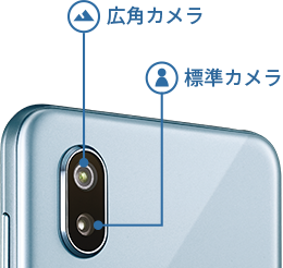 広角＆標準ツインカメラ