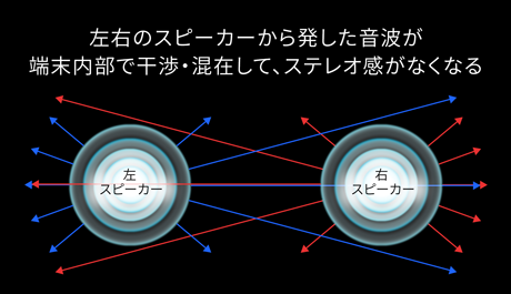 スピーカー構造