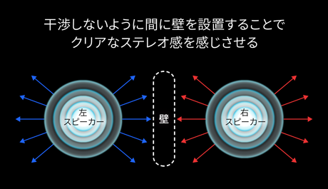 スピーカー構造
