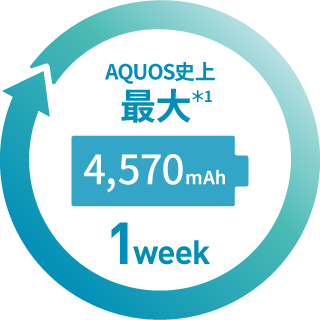 AQUOS史上最大4,570ｍAh