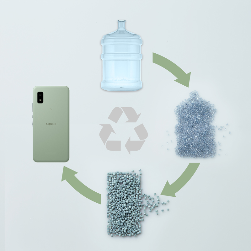 再生プラスチック利用