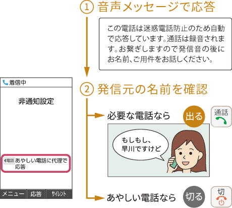 音声メッセージで応答→発信元の名前を確認
