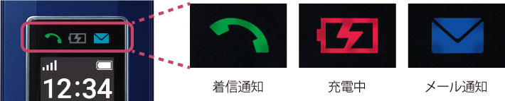 着信通知／充電中／メール通知の通知ランプ
