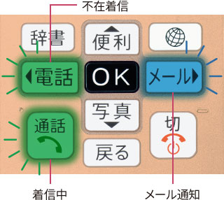 光ってお知らせするボタン