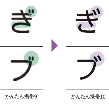 かんたん携帯9と比較して読みやすい文字