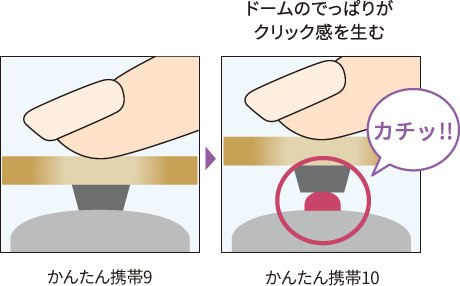 ドームのでっぱりがクリック感を生む操作キー
