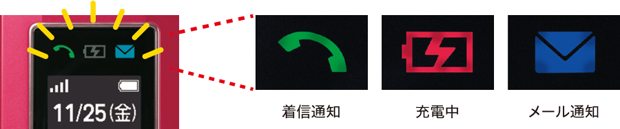 お知らせランプ
