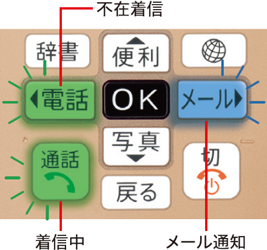 光っておしらせするボタン