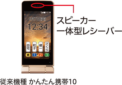 着信音量アップ