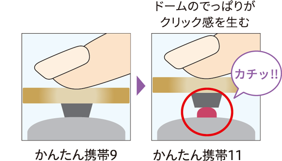 押しやすい操作キー
