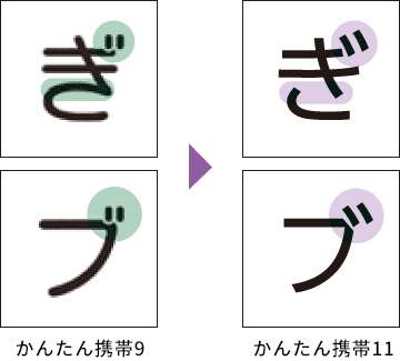 かんたん携帯9と比較して読みやすい文字