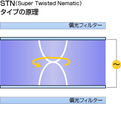 STN^Cv̌