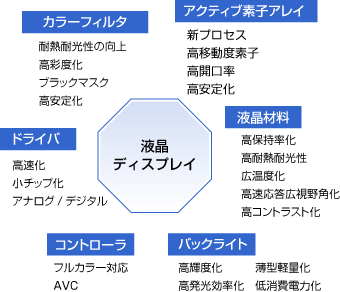 C[W: t̎ӂɂvfZp