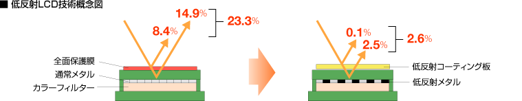 }: ᔽLCDZpTO}