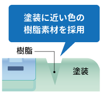 塗装に近い色の樹脂素材を採用