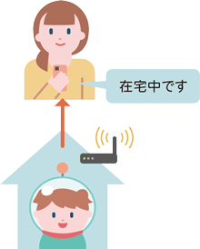 おうちWi-Fi