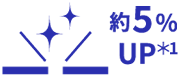約5％UP