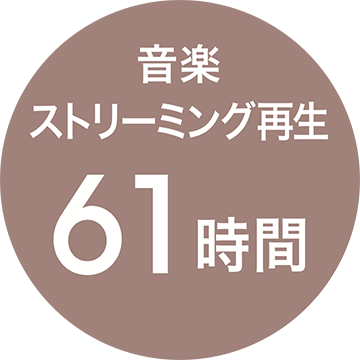 音楽ストリーミング再生61時間