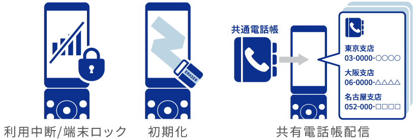 利用中断/端末ロック、初期化、共有電話帳配信