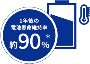 一年後の電池寿命維持率約90％