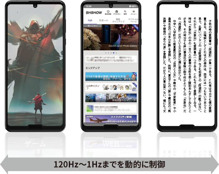 120Hz～1Hzまでを動的に制御