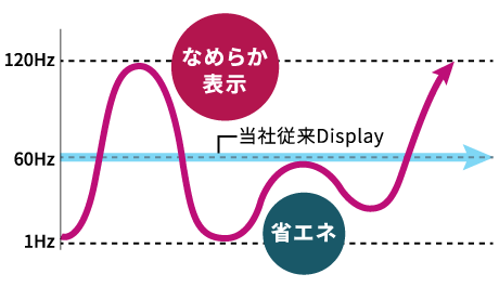 アイドリングストップ