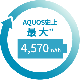 AQUOS史上最大4,570ｍAh