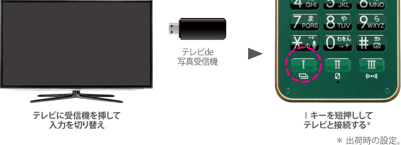 テレビde写真
