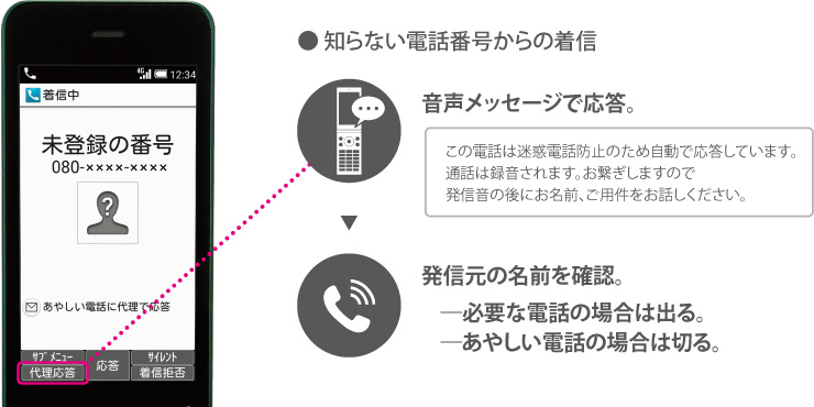 クイック起動キー