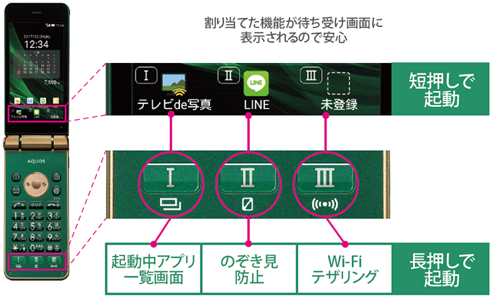 クイック起動キー