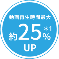 動画再生時間最大約25％UP