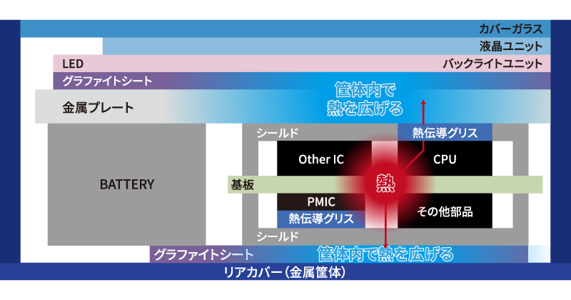 放熱設計