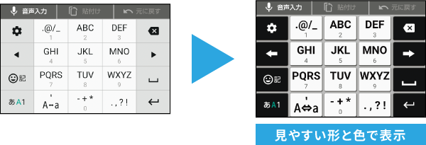見やすい形と色で表示表示