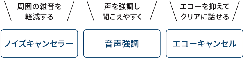 ノイズキャンセラー　音声強調　エコーキャンセル