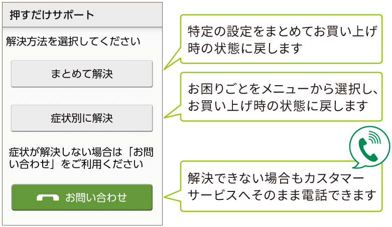押すだけサポート