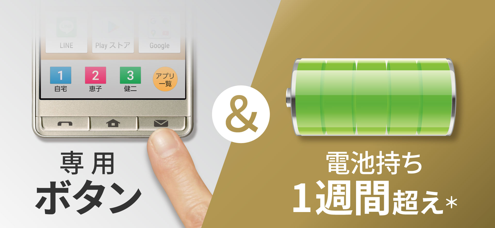 電話&メール