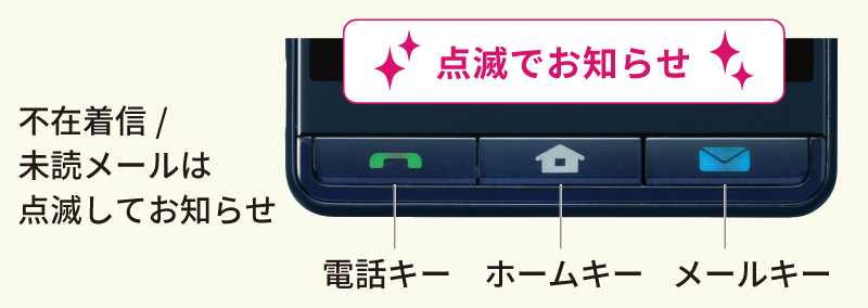 フロントキー