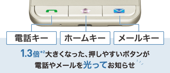 フロントキー