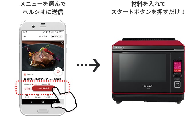 ヘルシオ送信イメージ
