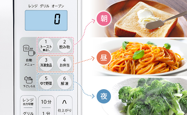 ダイレクトに選べる自動メニューキーの操作イメージ