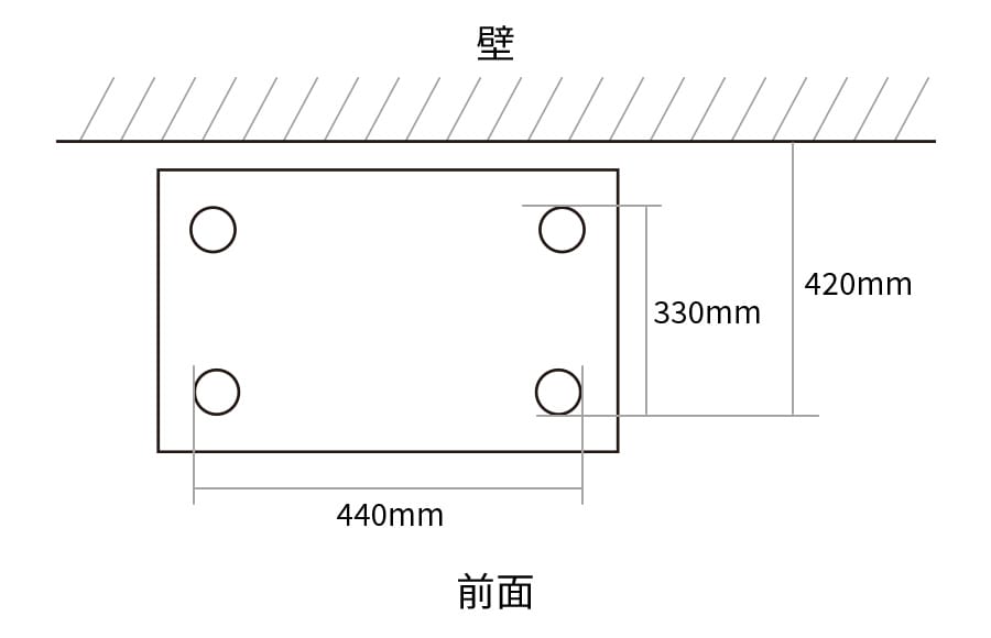 脚間寸法図、前面脚間440mm、側面脚間330mm、壁面から前面脚まで420mm
