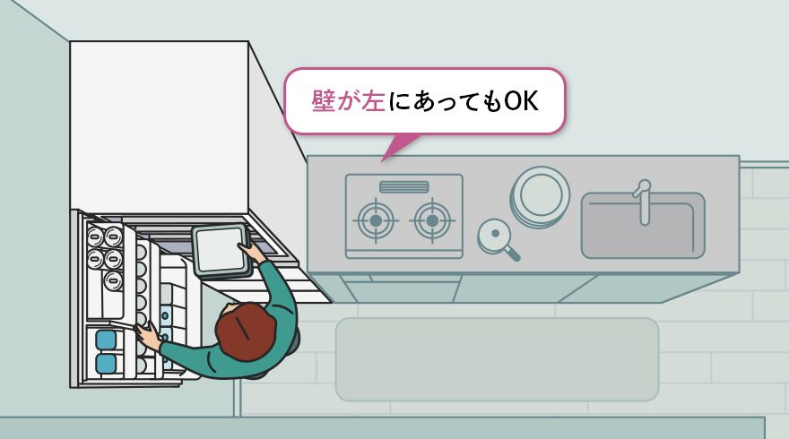 壁が左にあってもOK