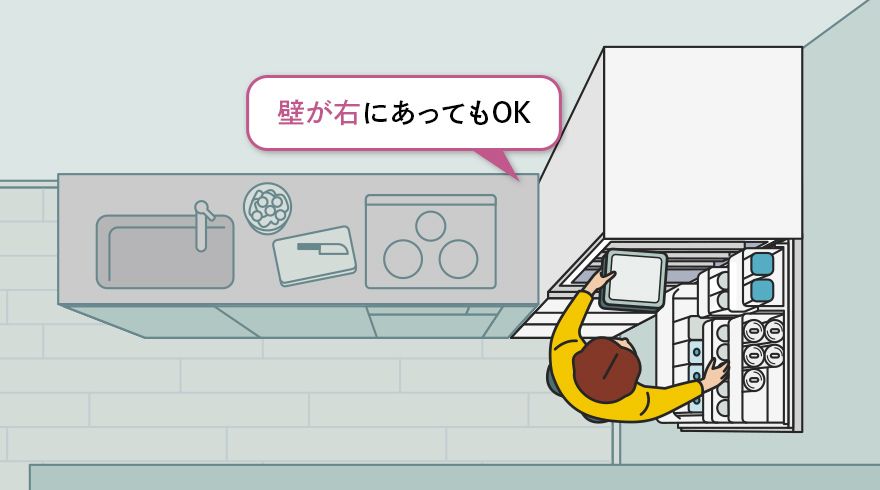 壁が右側にあってもOK