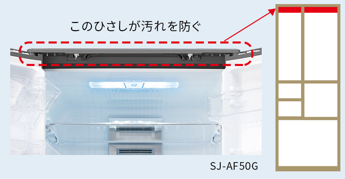 パッキンの汚れガード