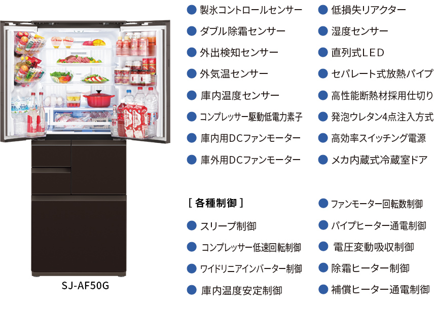 25項目の省エネ技術を採用