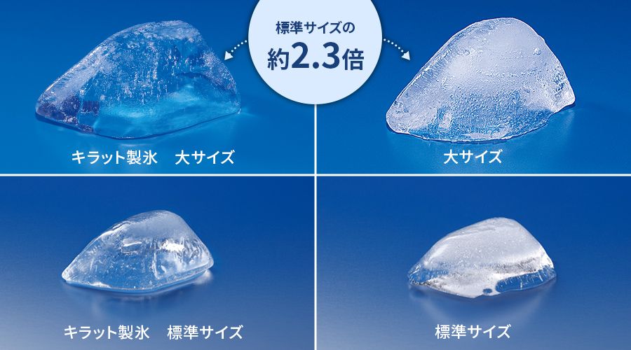 大サイズの氷は標準サイズの約2.3倍