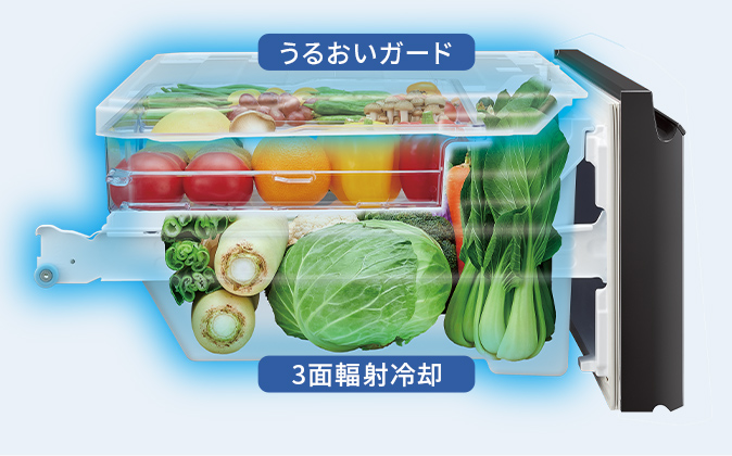 うるおいガードイメージ